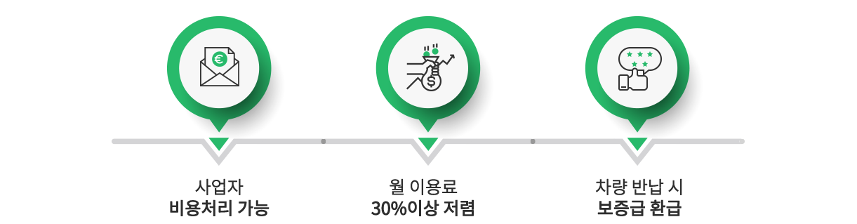 무료상담 진행과정